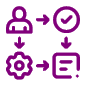 Structured Onboarding